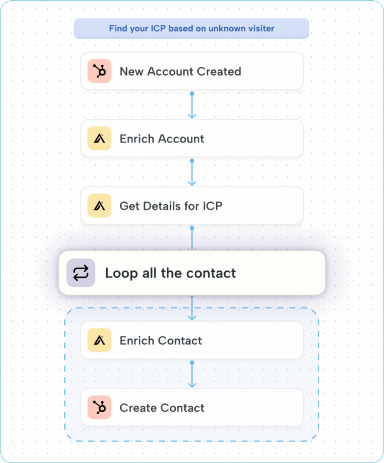 Process Thousands of Items, Automatically
