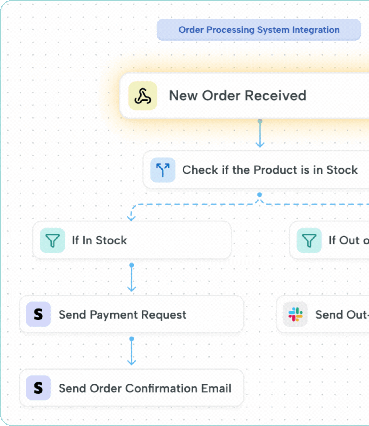 Connect to Anything, Instantly